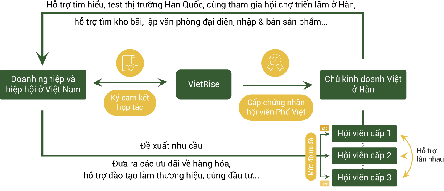 Phố Việt Mô hình